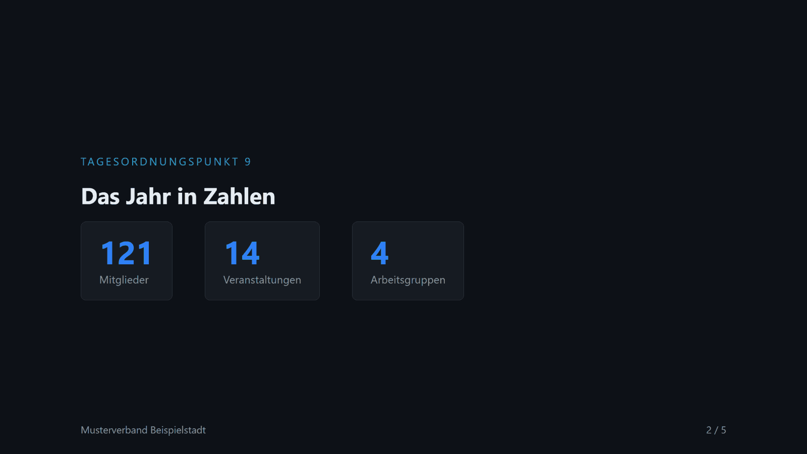 Präsentation: Zwischen den Wahlgängen: ein eingespeister Foliensatz auf demselben Beamer. Ein Klick bringt den Wahlgang zurück.